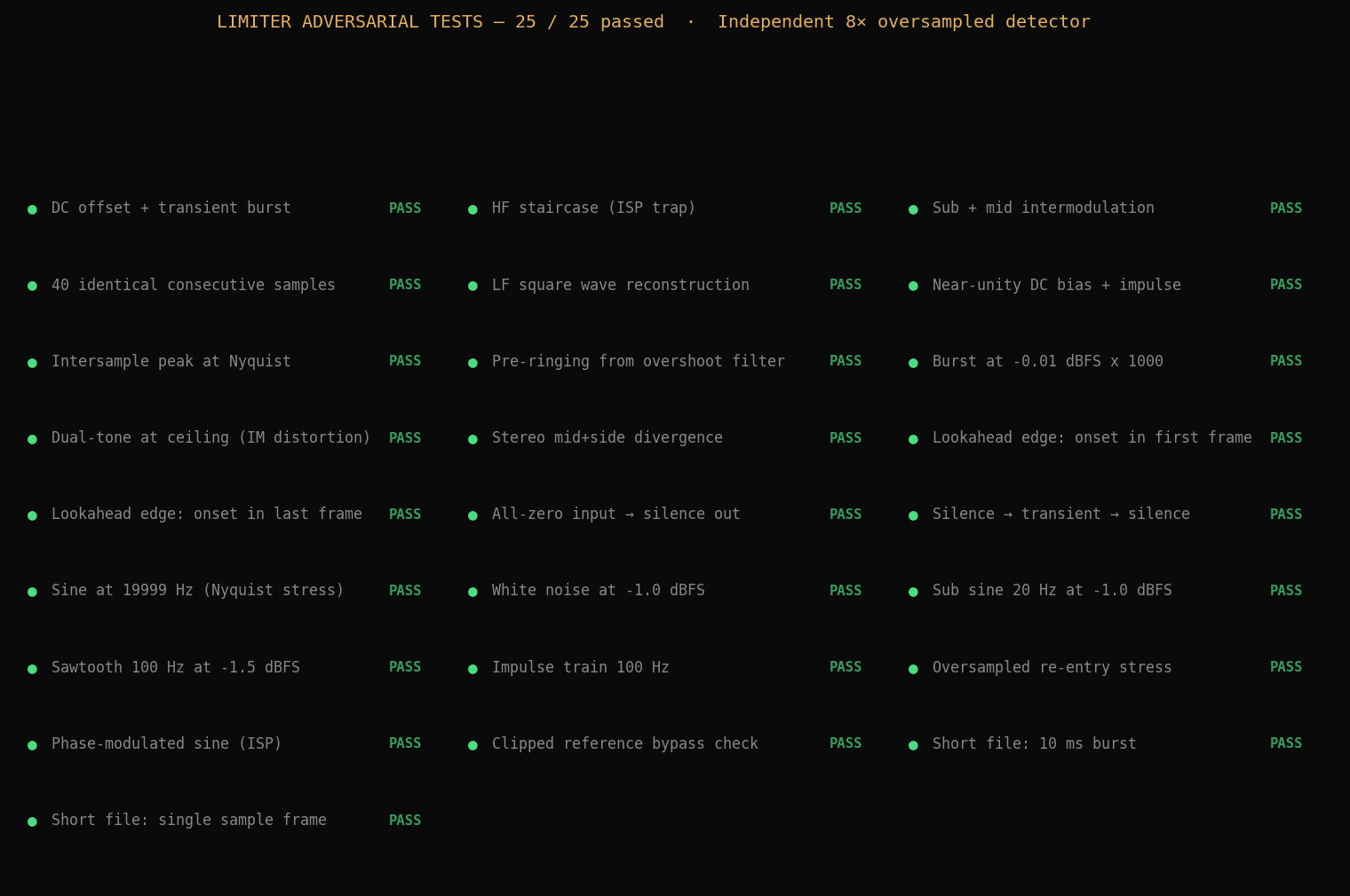 25 adversarial limiter test cases, all marked PASS